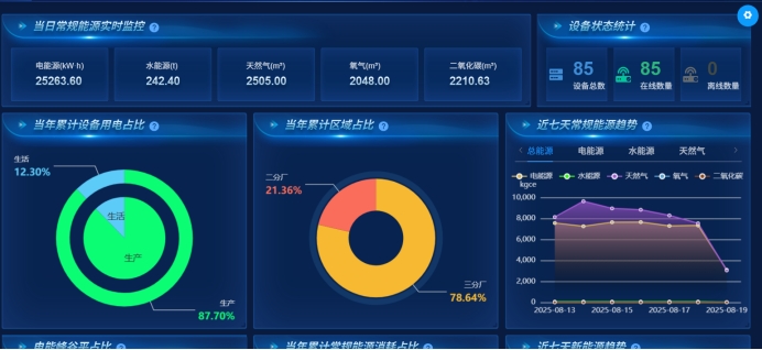 企業(yè)級綠色能源管理：智能化轉(zhuǎn)型中的可持續(xù)發(fā)展之路