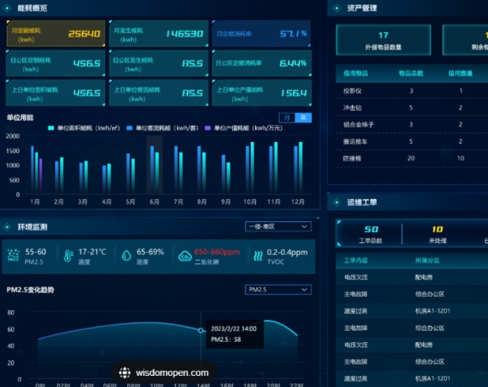 園區(qū)級(jí)智慧零碳管理實(shí)戰(zhàn)路徑