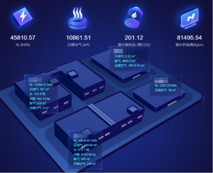 企業(yè)級(jí)綠色能源管理可持續(xù)發(fā)展新引擎